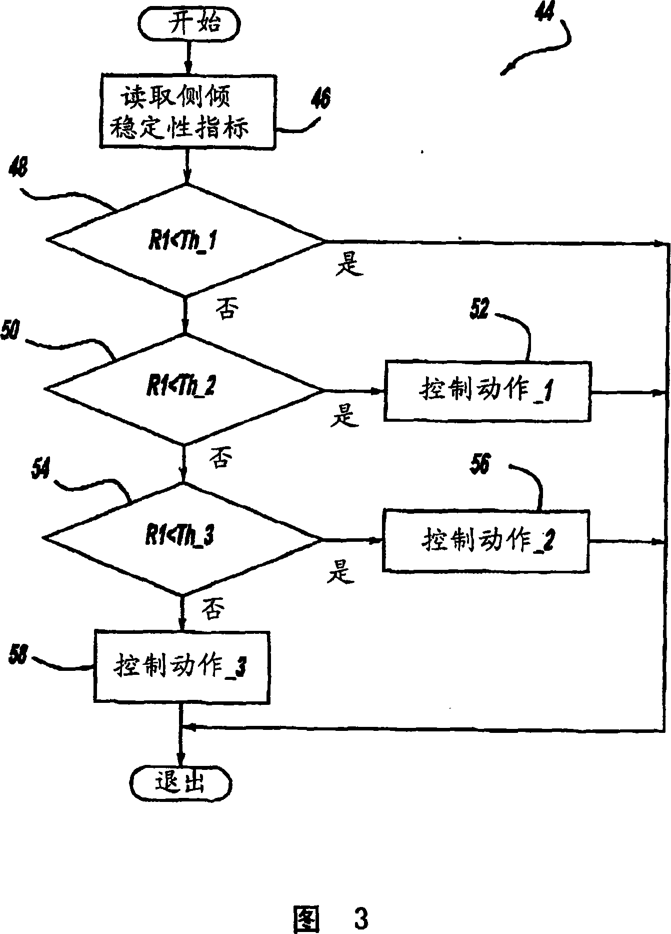 Roll stability indicator for vehicle rollover control