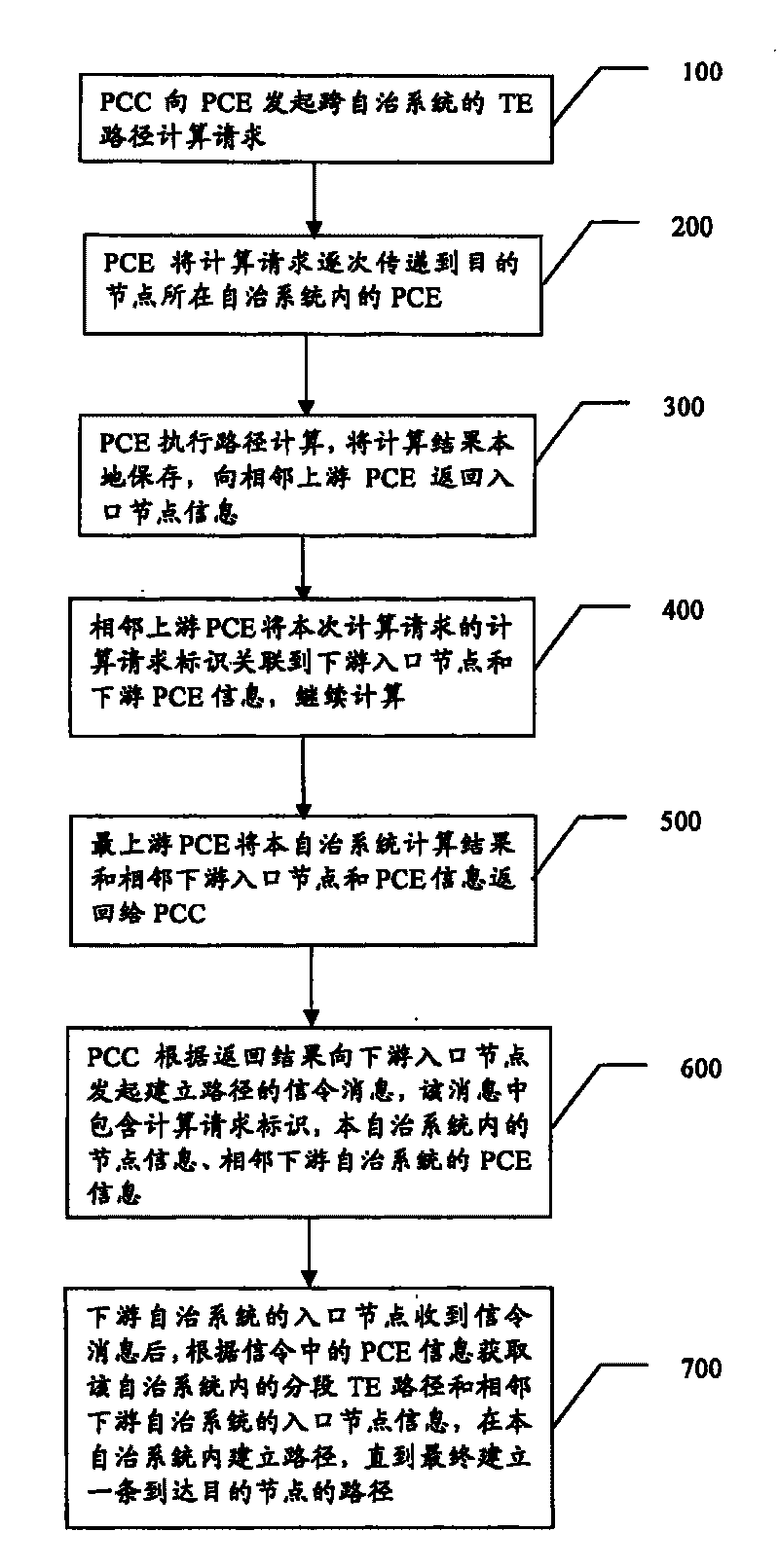 Method to establish TE path, path computation equipment and system