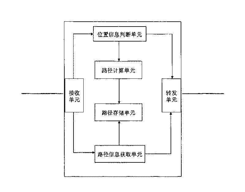 Method to establish TE path, path computation equipment and system