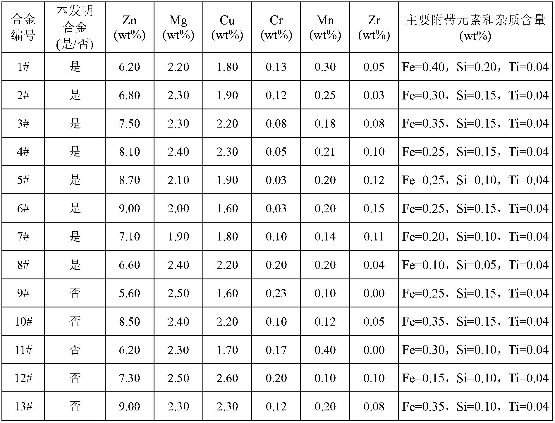 Aluminum alloy product suitable for structure and function integration, and preparation method thereof