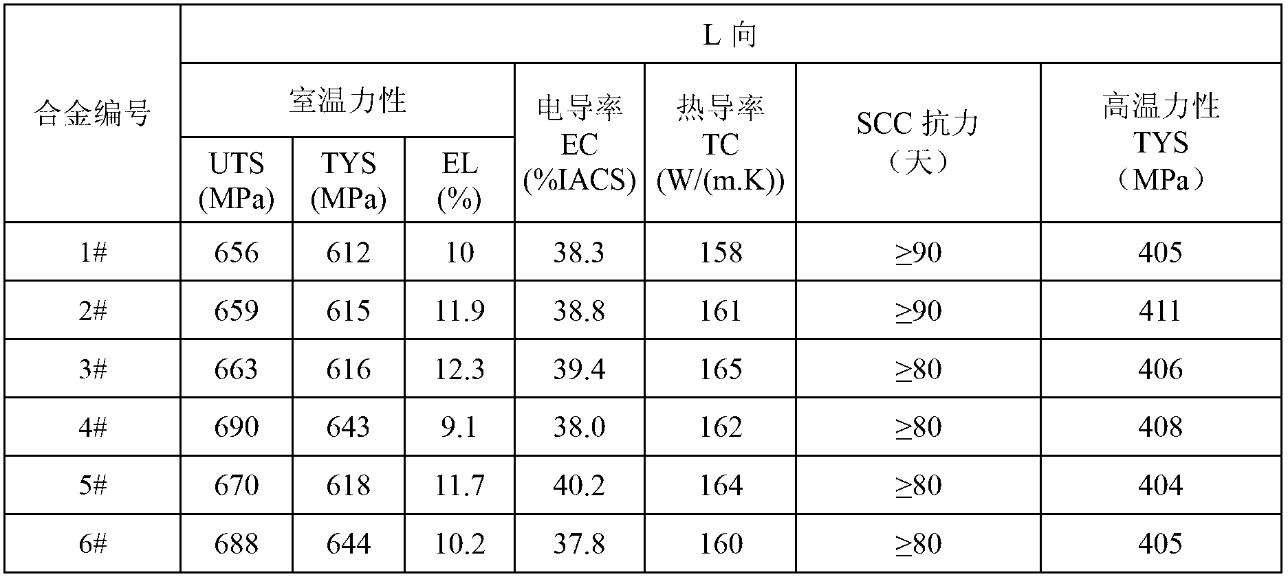 Aluminum alloy product suitable for structure and function integration, and preparation method thereof