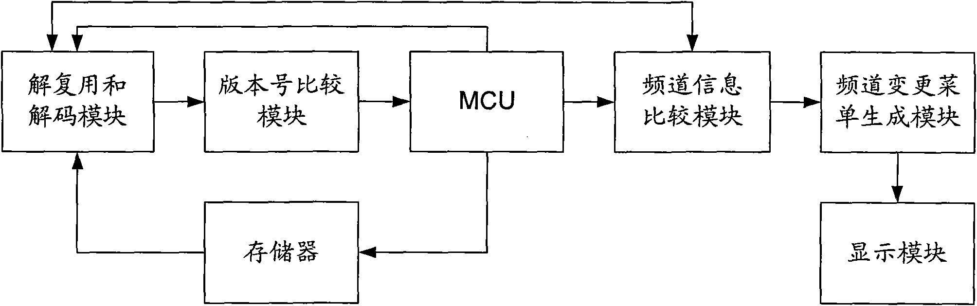 Method for updating channel information of digital television set and digital television set thereof