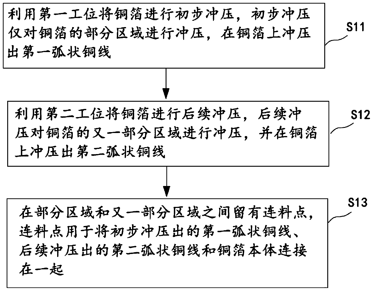 Manufacturing method of charging coil stamping