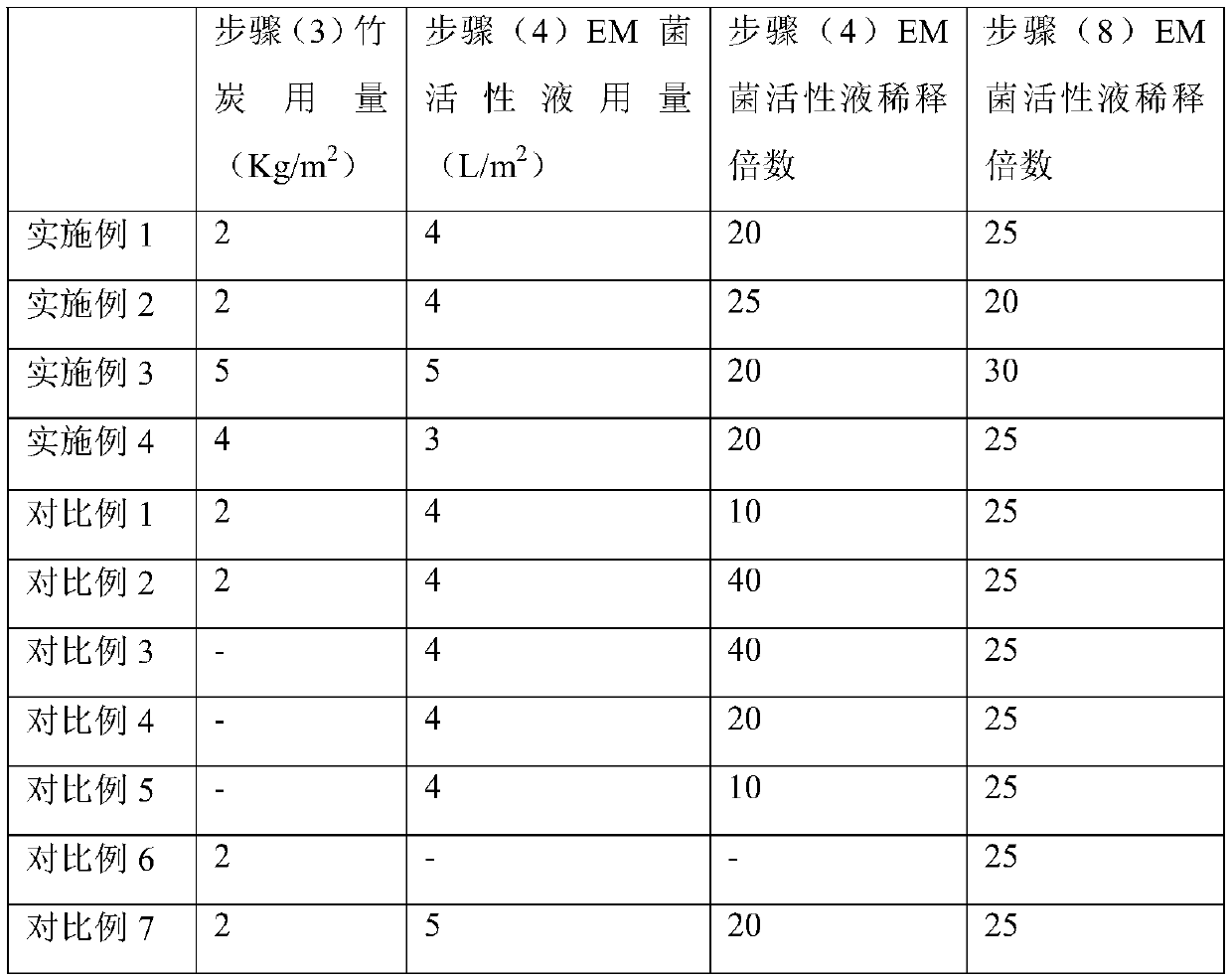 Field cultivation method for relieving successive cropping obstacle of andrographis paniculata