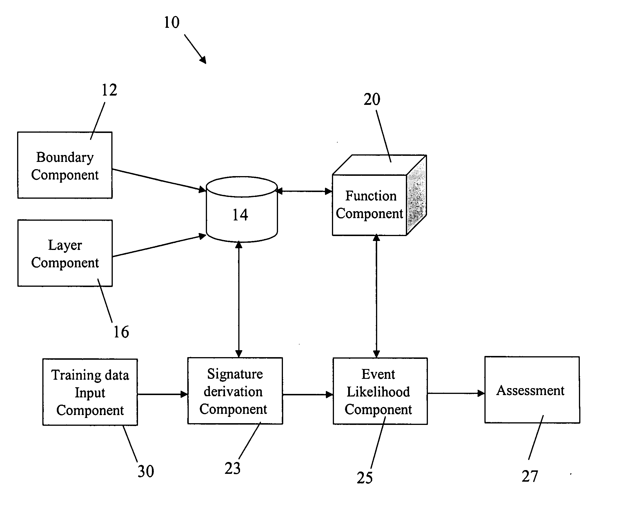 Method and system for forecasting events and results based on geospatial modeling