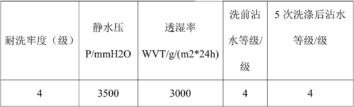 Printing pulp material, fabric and manufacturing process of fabric