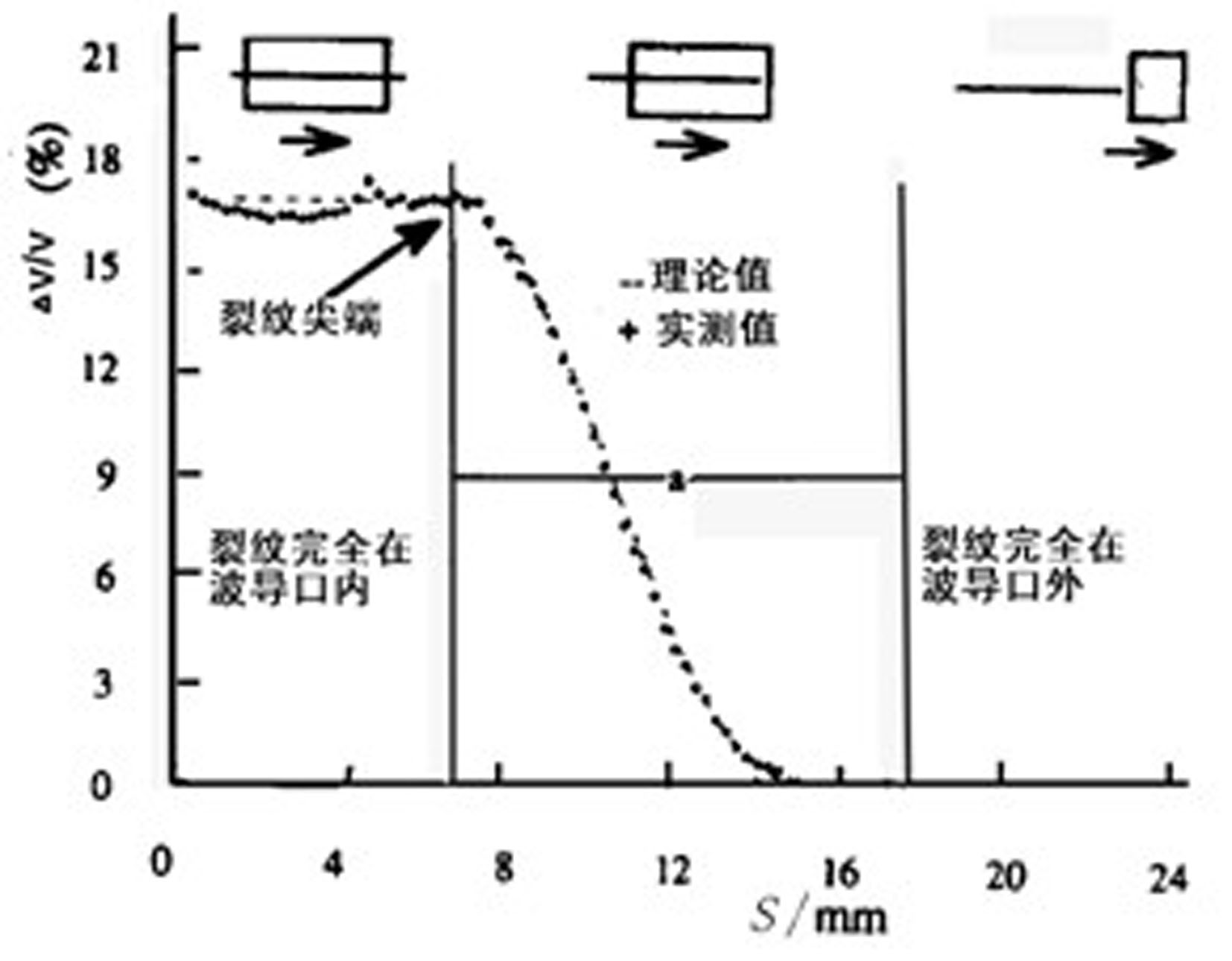 Microwave nondestructive testing device of metal surface defects and testing method thereof