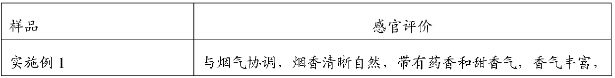 Preparation method and application of fermented angelica extract with sweet aromas