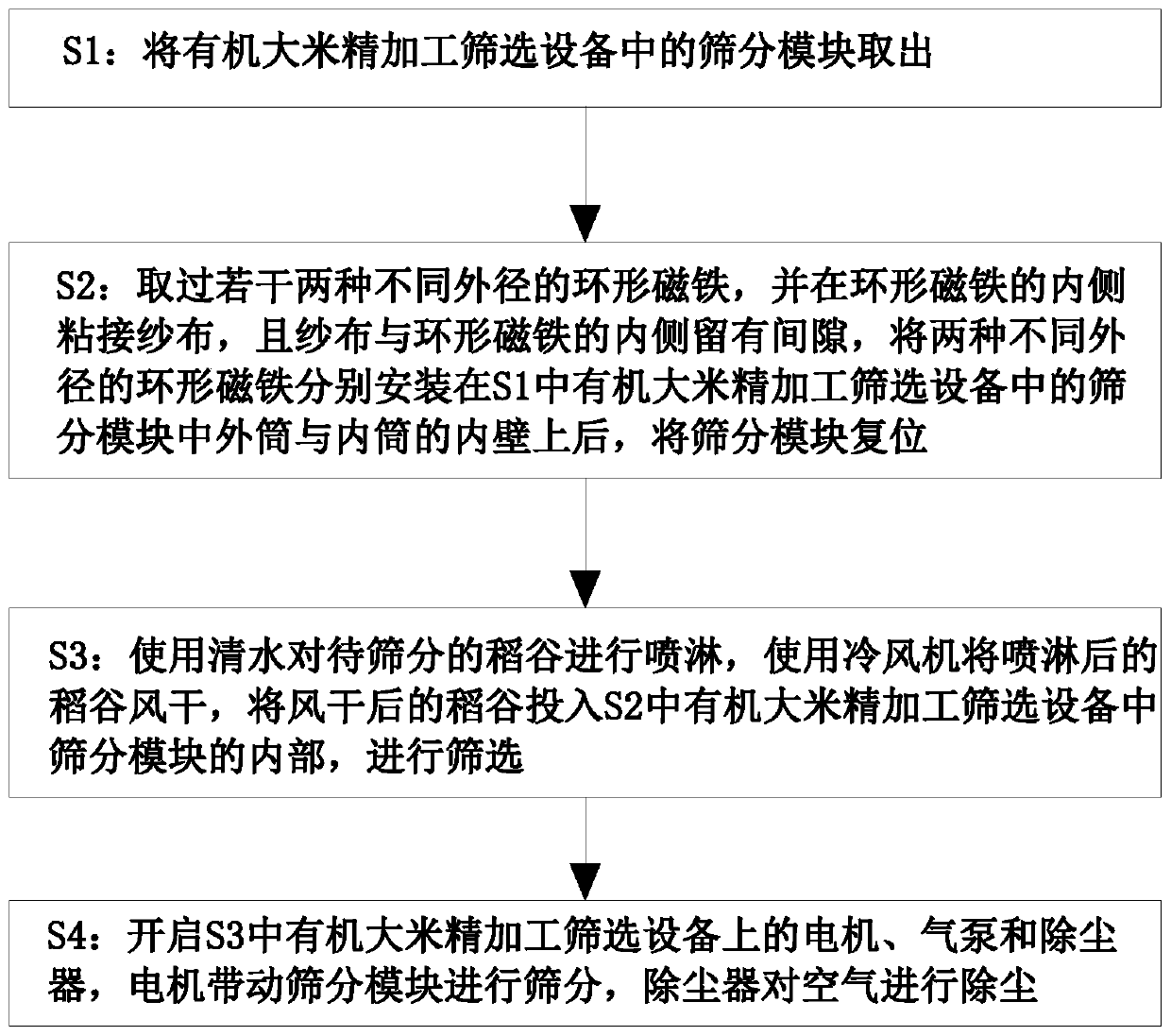 Rice primary cleaning method