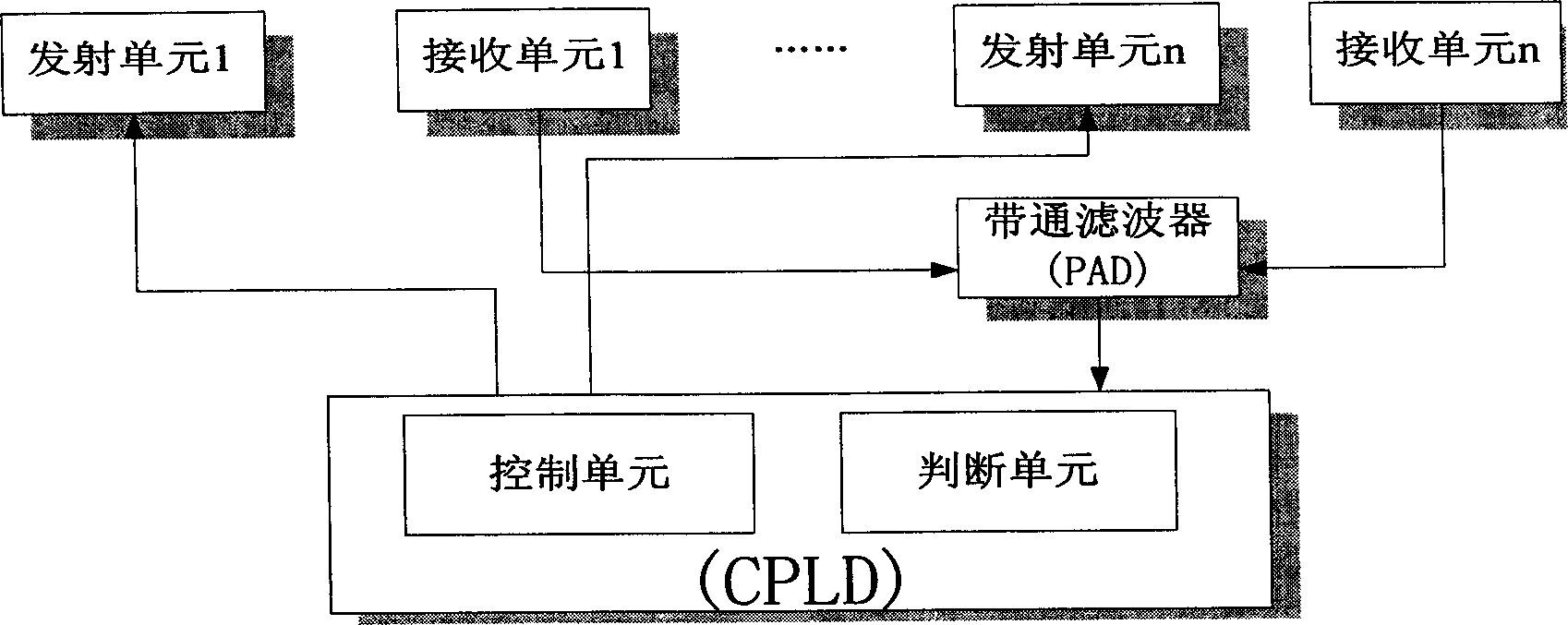 Robot programmable infrared obstacle avoidance apparatus