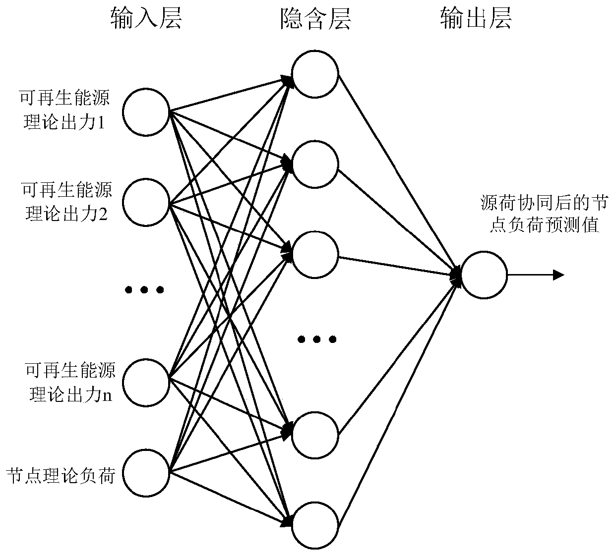 A Nodal Load Forecasting Method Considering Source-Load Synergy