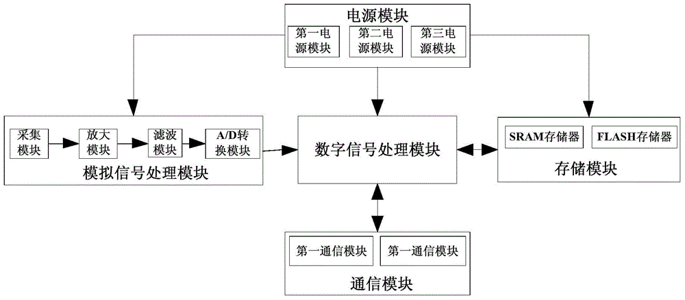 Electricity checking system and method based on unmanned aerial vehicle