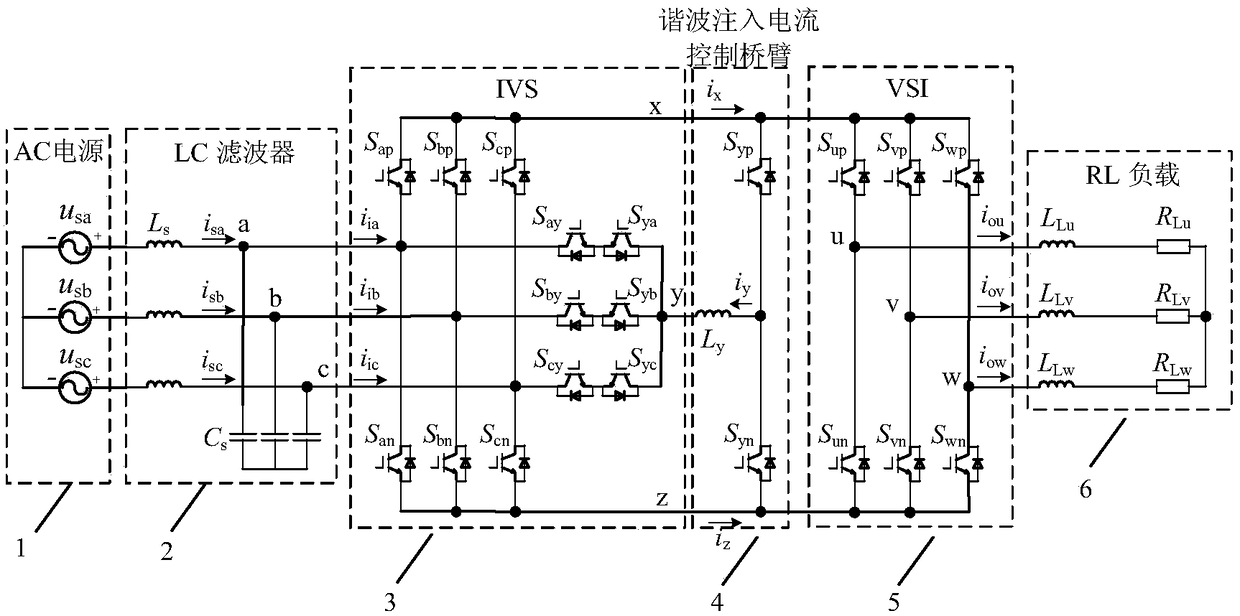 Active damping control method for active third harmonic injection matrix converter