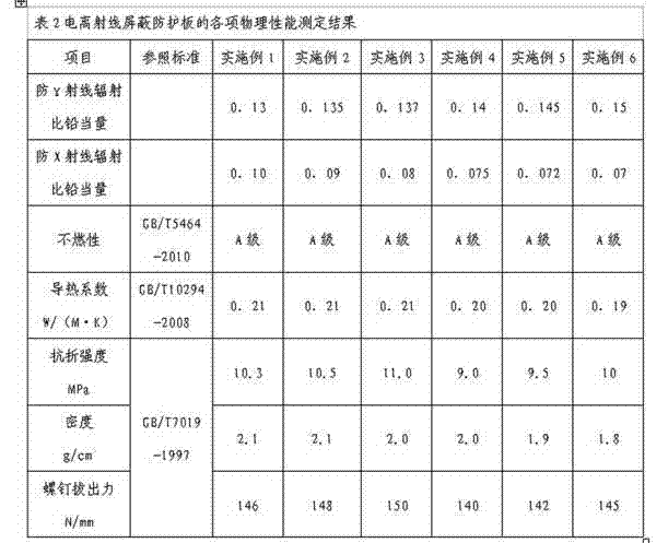 Ionizing ray shielding protective plate and manufacturing method thereof