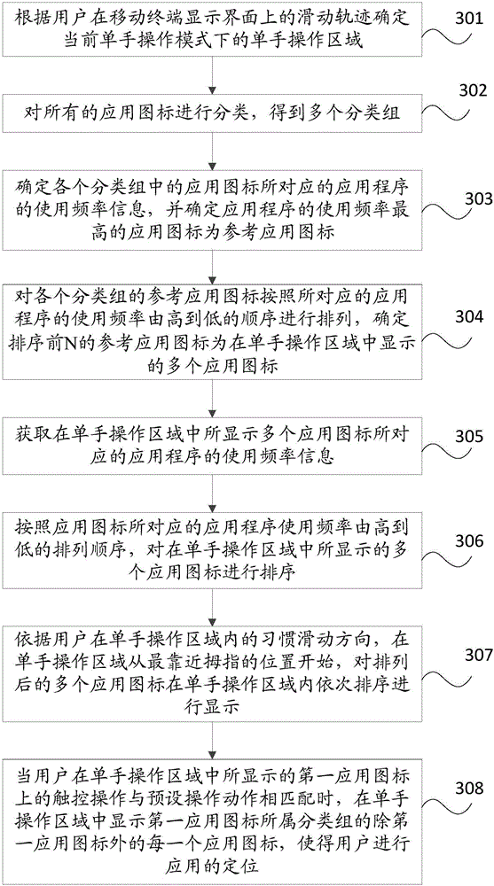 Processing method for single-hand application locating and mobile terminal