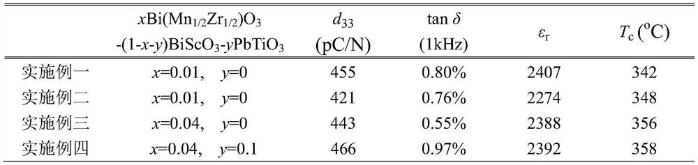 Composite system high-voltage low-loss piezoelectric ceramic and preparation method thereof