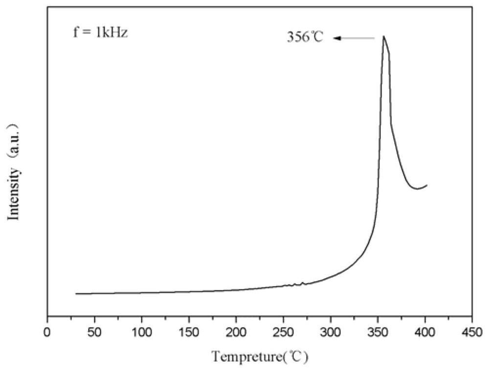 Composite system high-voltage low-loss piezoelectric ceramic and preparation method thereof