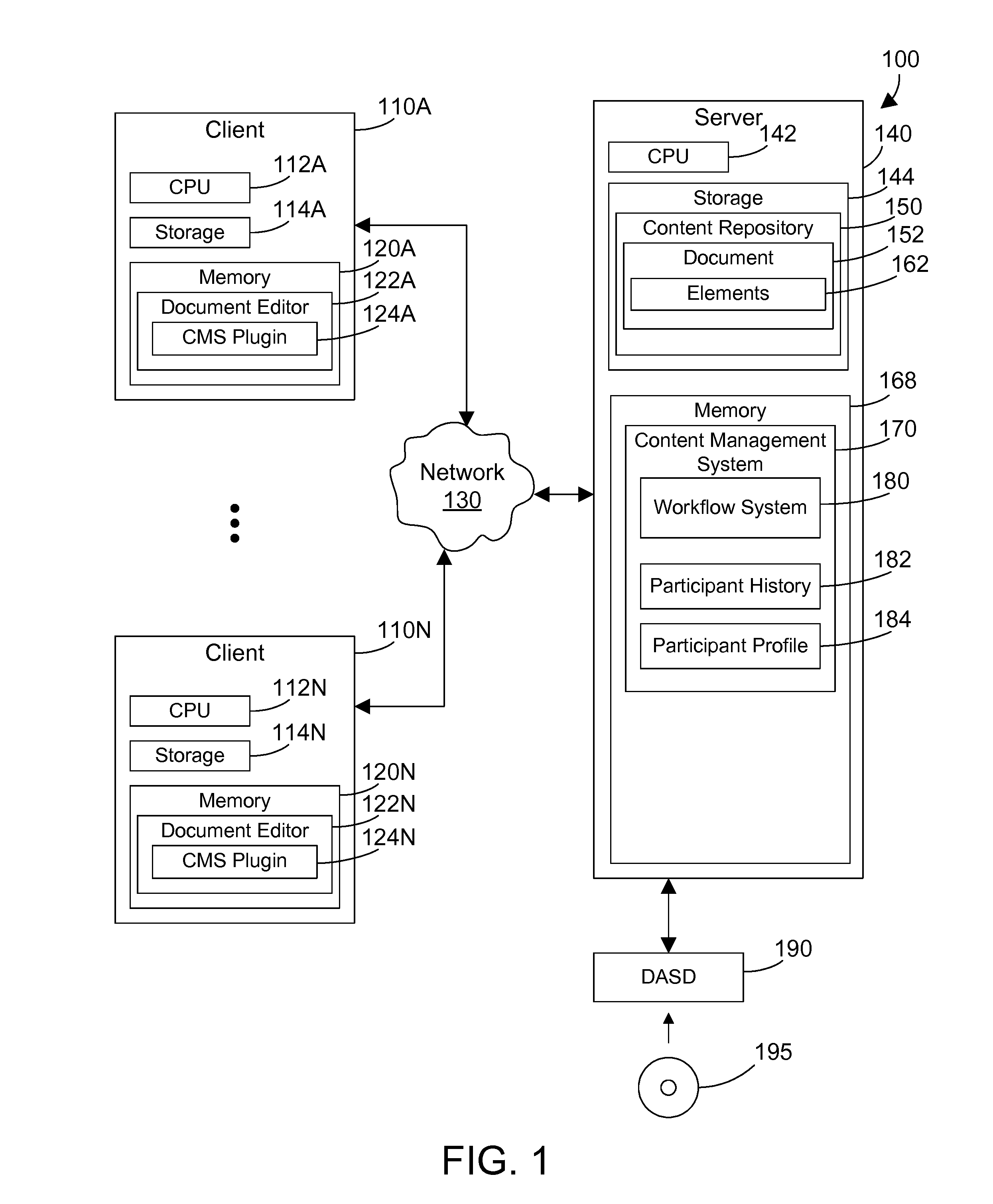 Customizing workflow based on participant history and participant profile