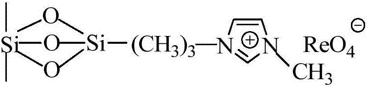 Load type perrhenate ionic liquid based cellulose degradation method