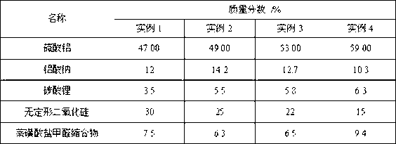 Powdery accelerator for calcium-containing aluminosilicate cementing material