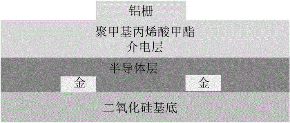 Difluoro-bithiophene polymer as well as preparation method and application thereof to FET (field effect transistor)