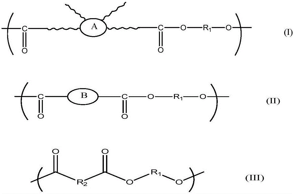 Bio-based biodegradable tri-block and multi-block copolymer with dimer acid polyester chain segment, preparation method of copolymer and application of copolymer