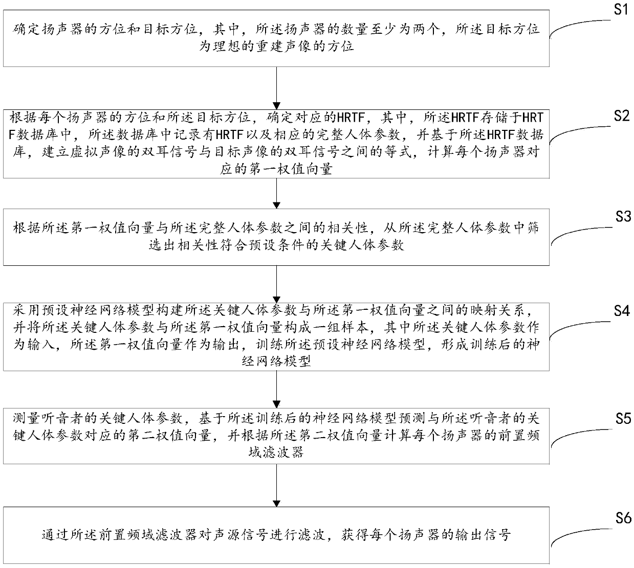 A loudspeaker-based audio-visual personalized reproduction method and device