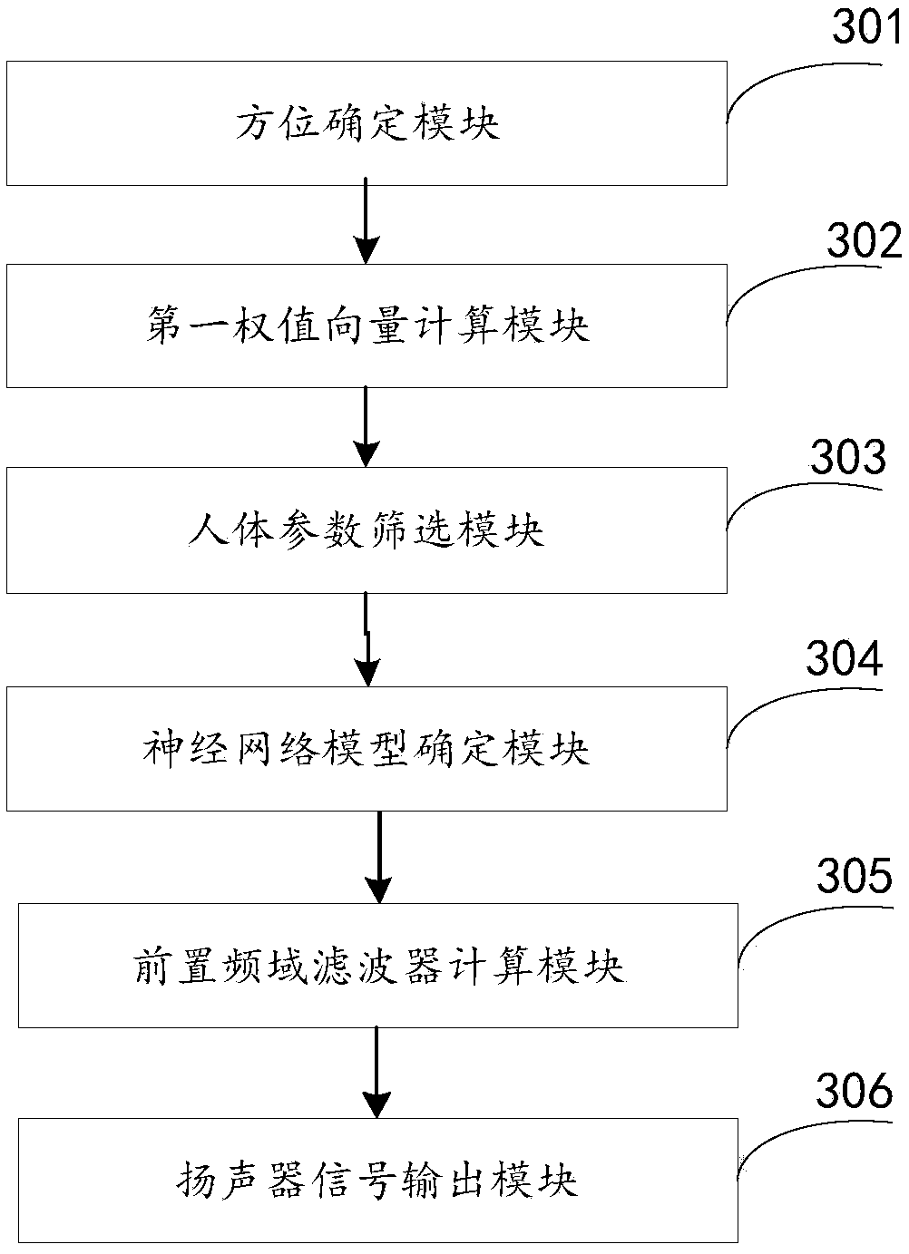 A loudspeaker-based audio-visual personalized reproduction method and device