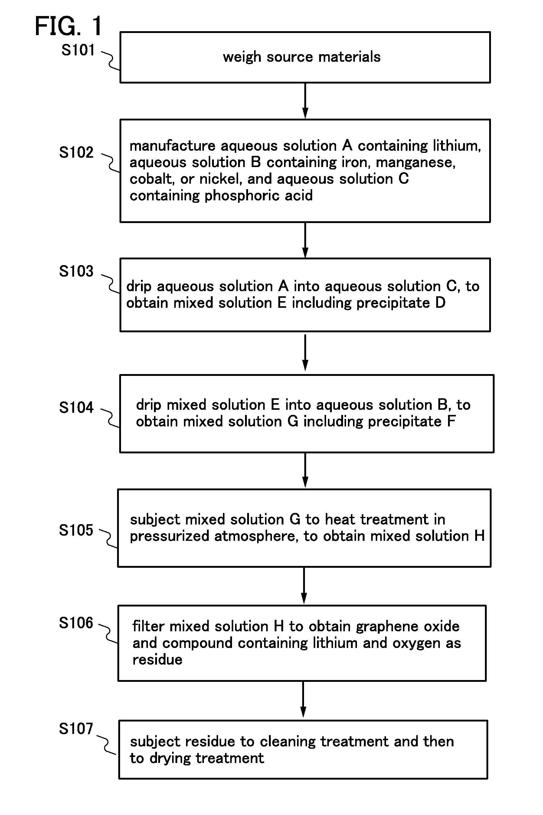 Method of manufacturing positive electrode active material for lithium ion battery