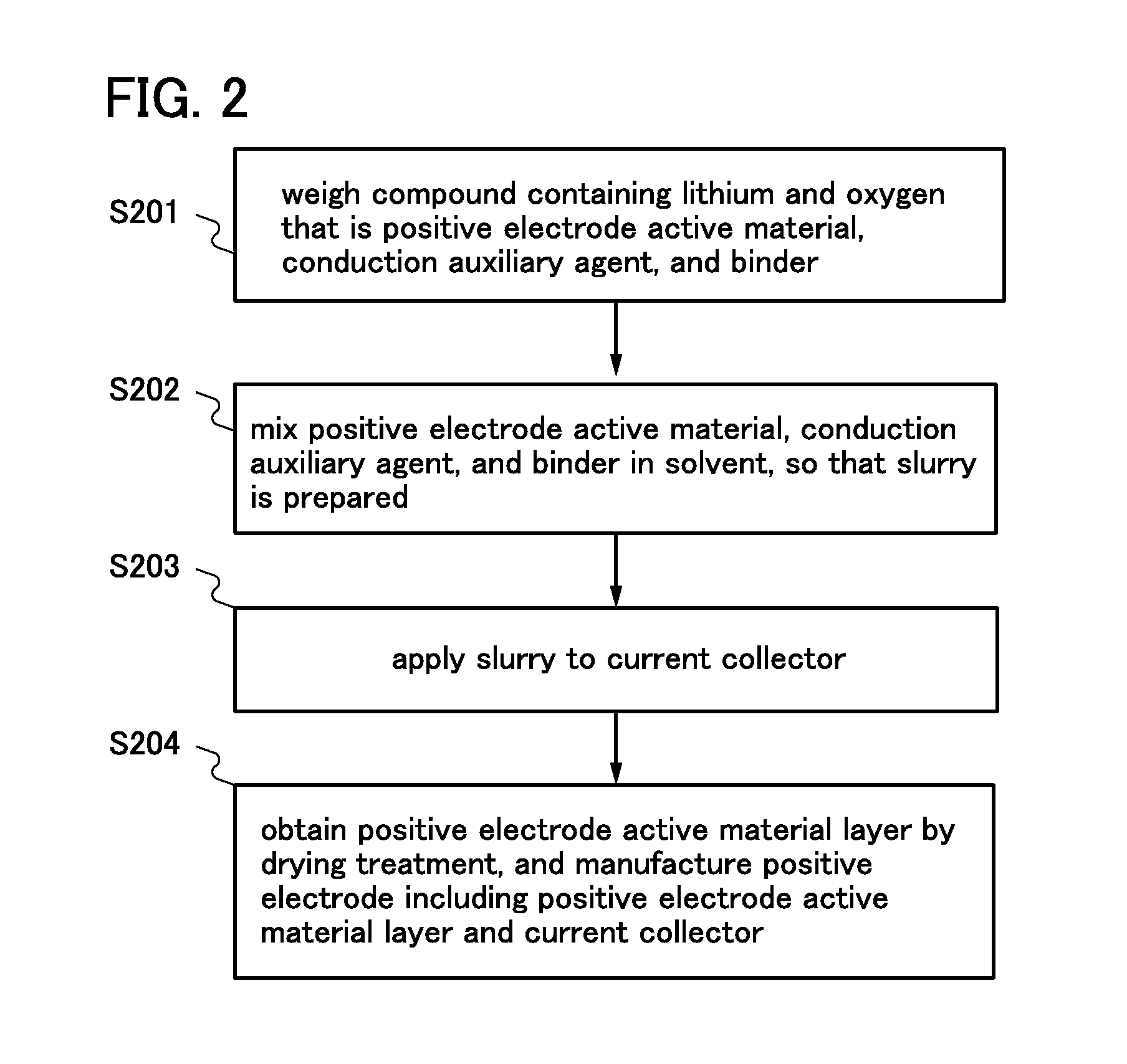 Method of manufacturing positive electrode active material for lithium ion battery