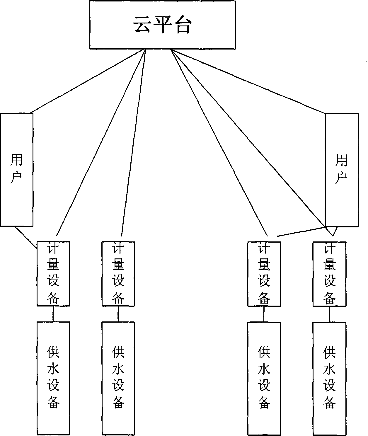 Remote water resource metering control system and method