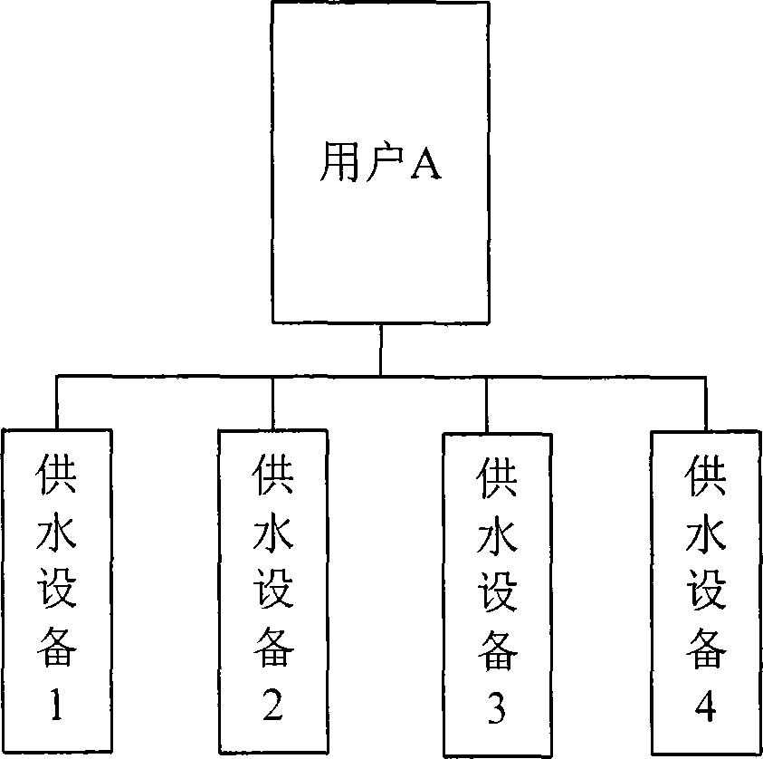 Remote water resource metering control system and method