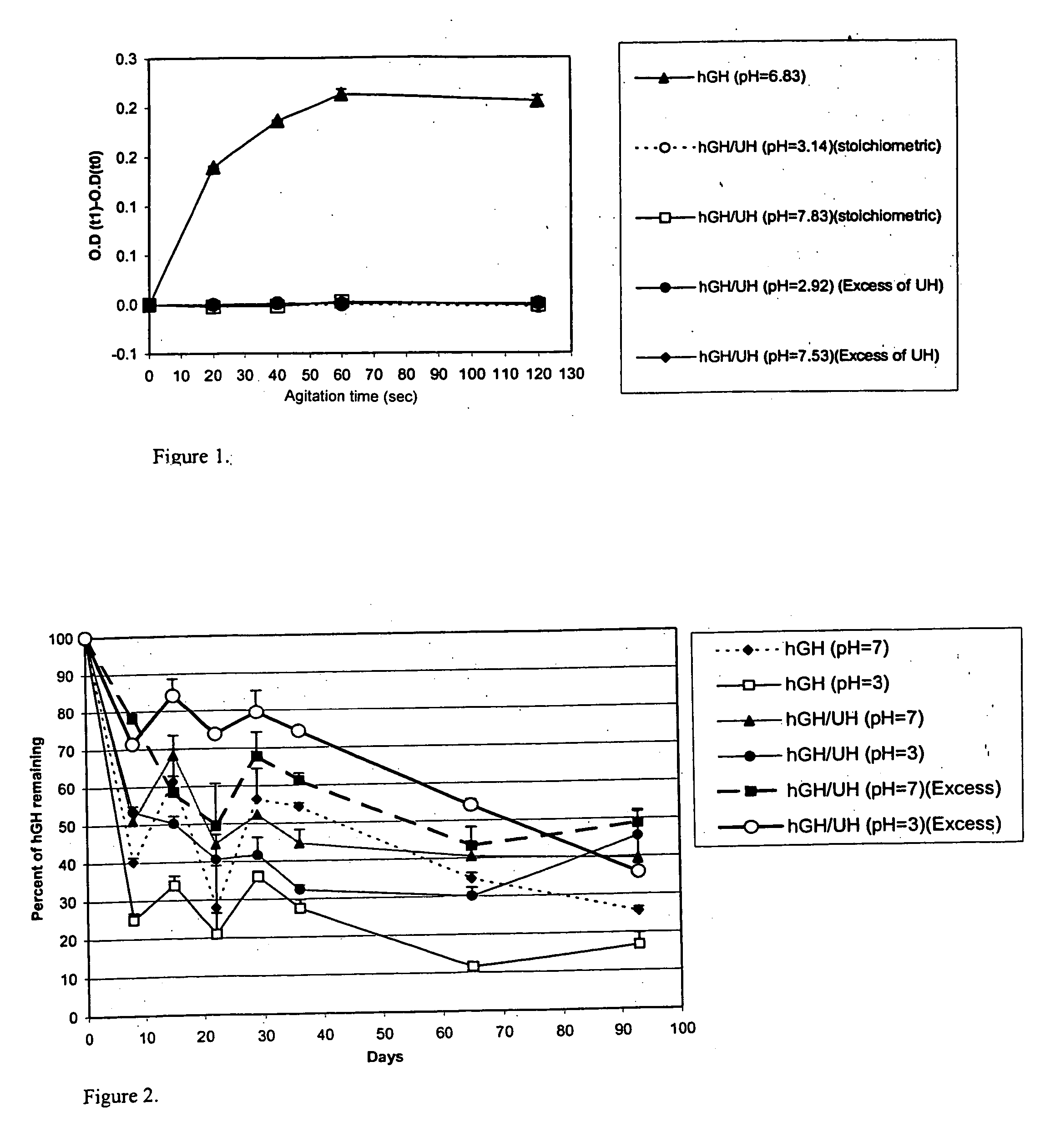 Macromolecular drug complexes having improved stability and therapeutic use of the same