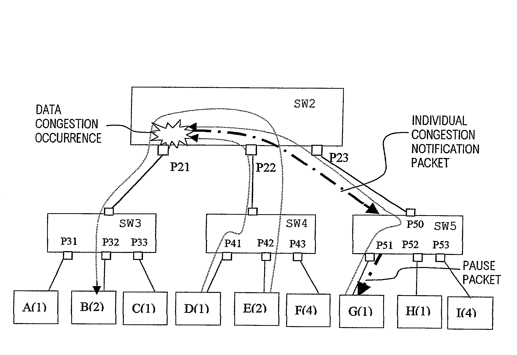 Apparatus and method for flow control