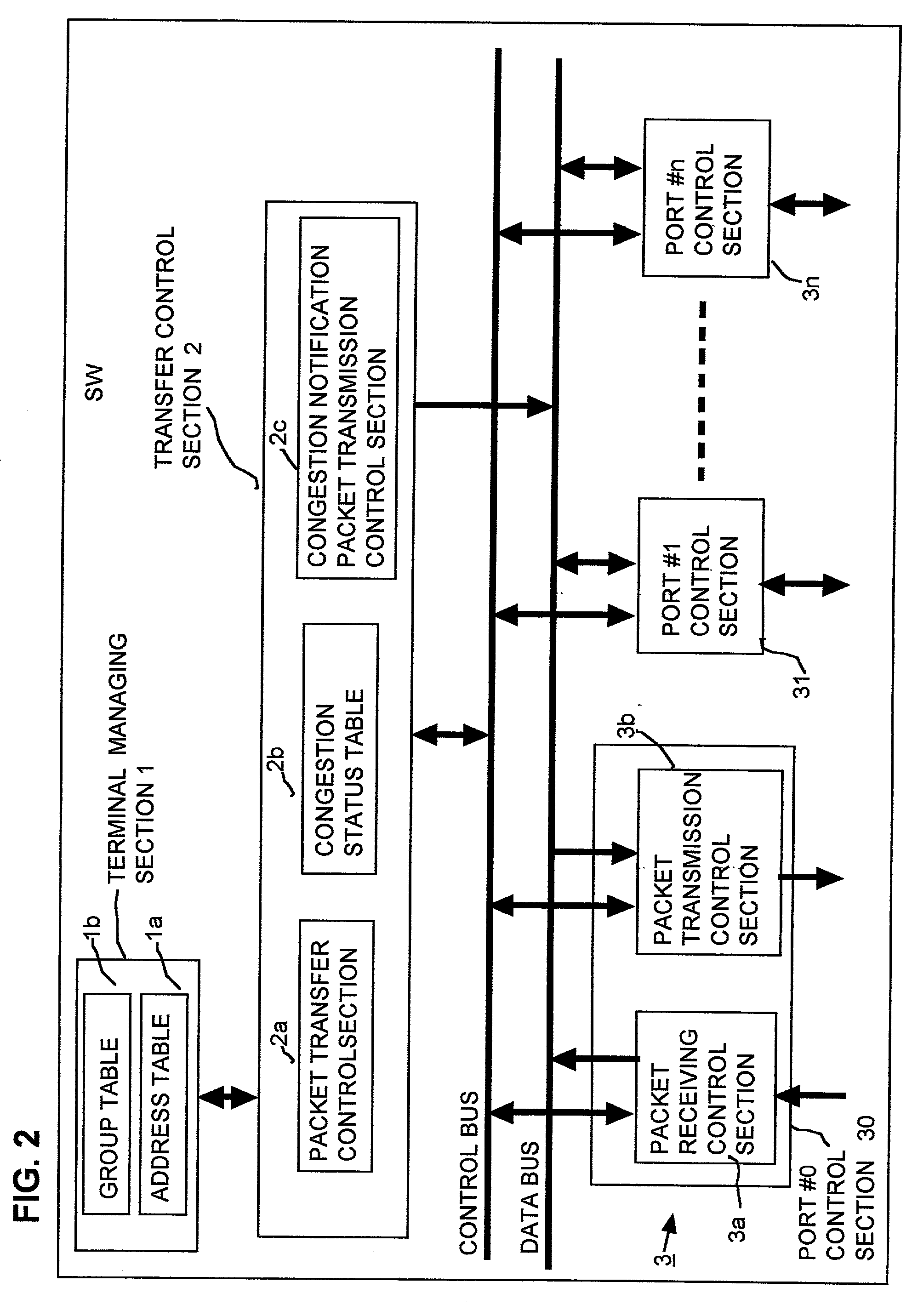 Apparatus and method for flow control