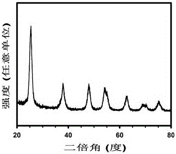 Hydro-thermal synthesis method for molybdenum-sulphur co-doped mesoporous nano titanium dioxide visible-light-driven photocatalyst