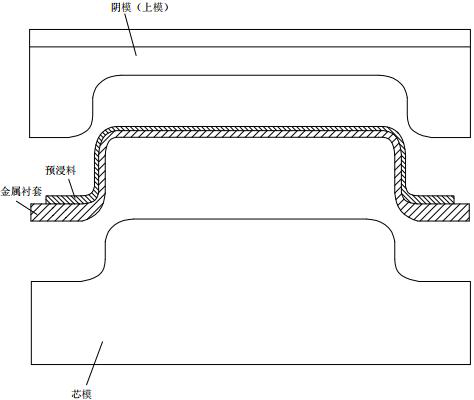 A kind of composite material battery box manufacturing process