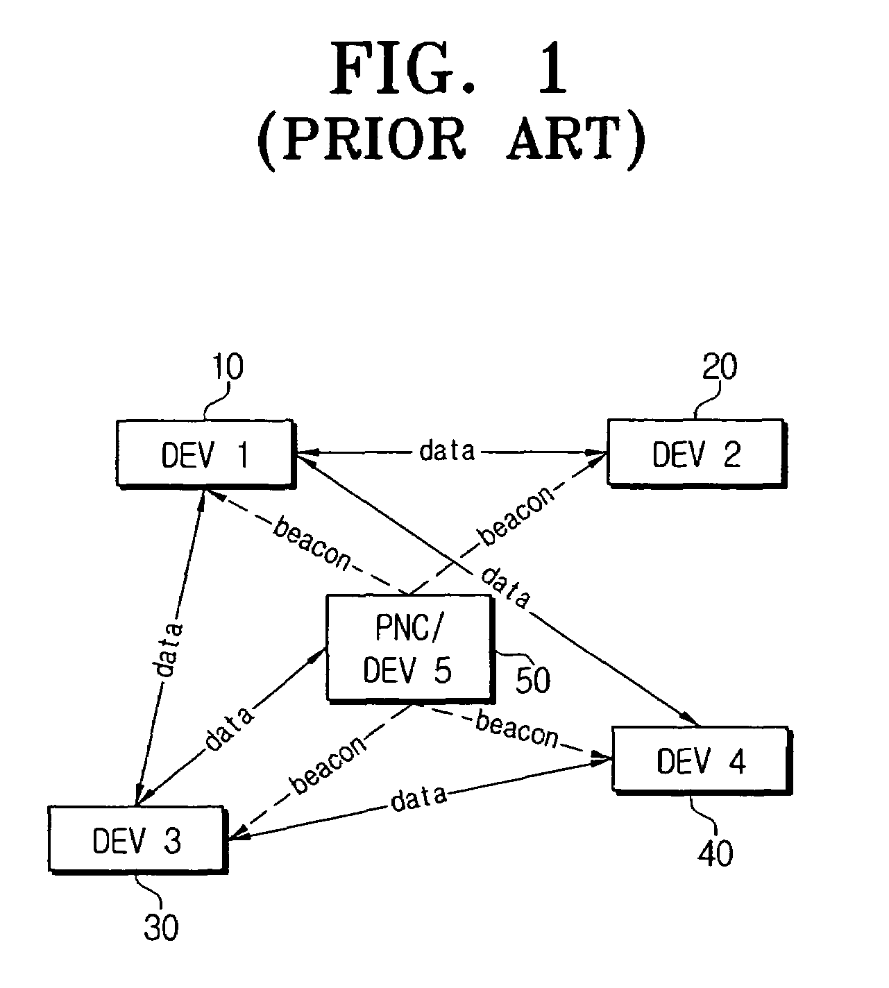 Channel time allocation method in high rate WPAN