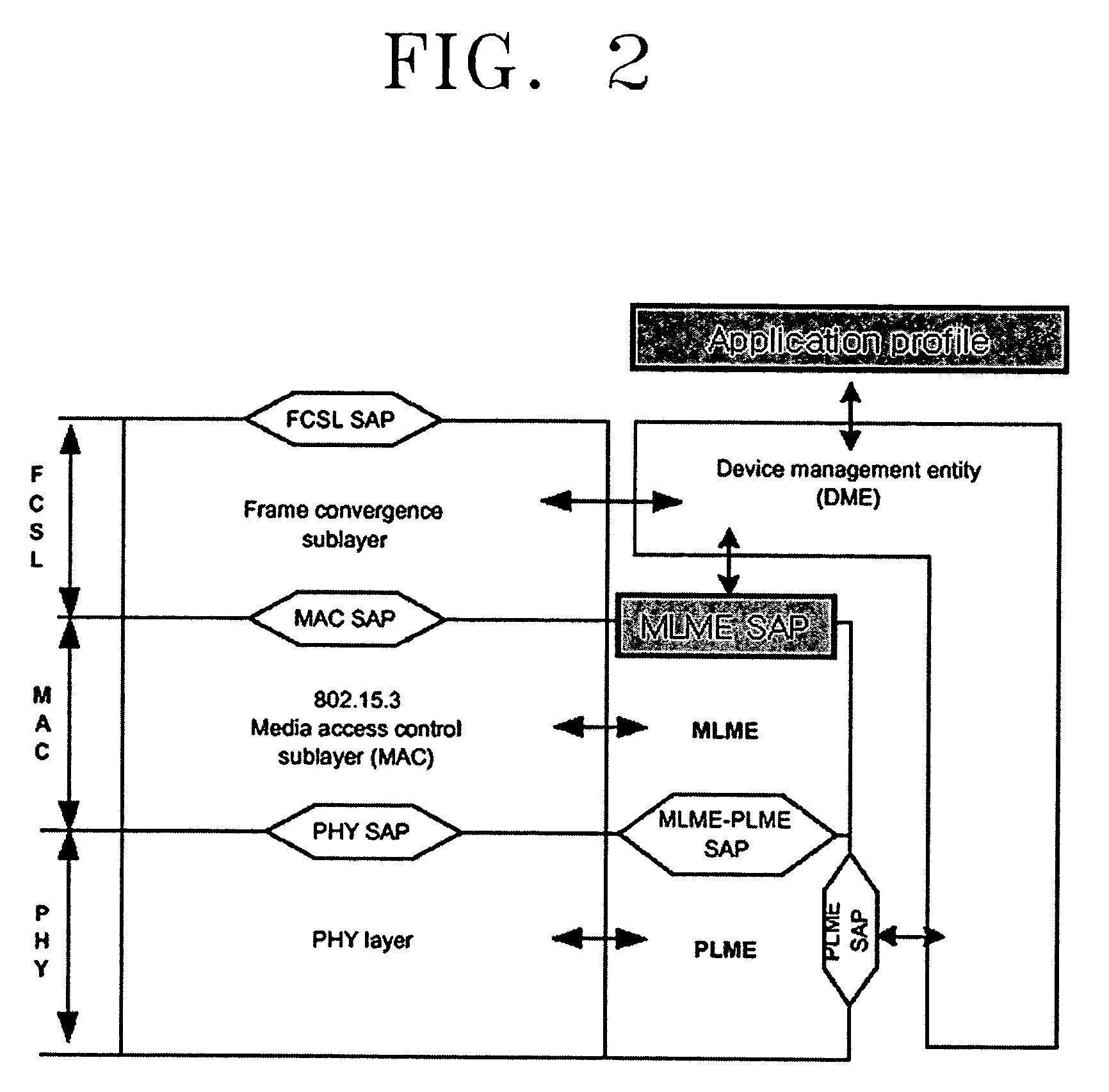 Channel time allocation method in high rate WPAN