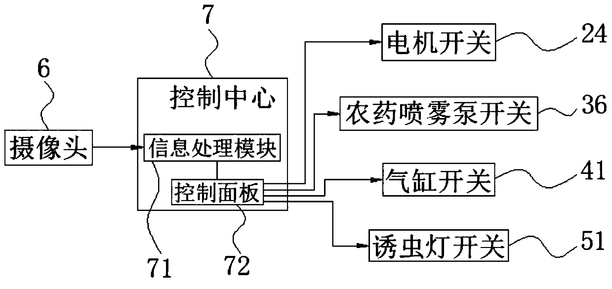 Internet-based agricultural disease and pest control device