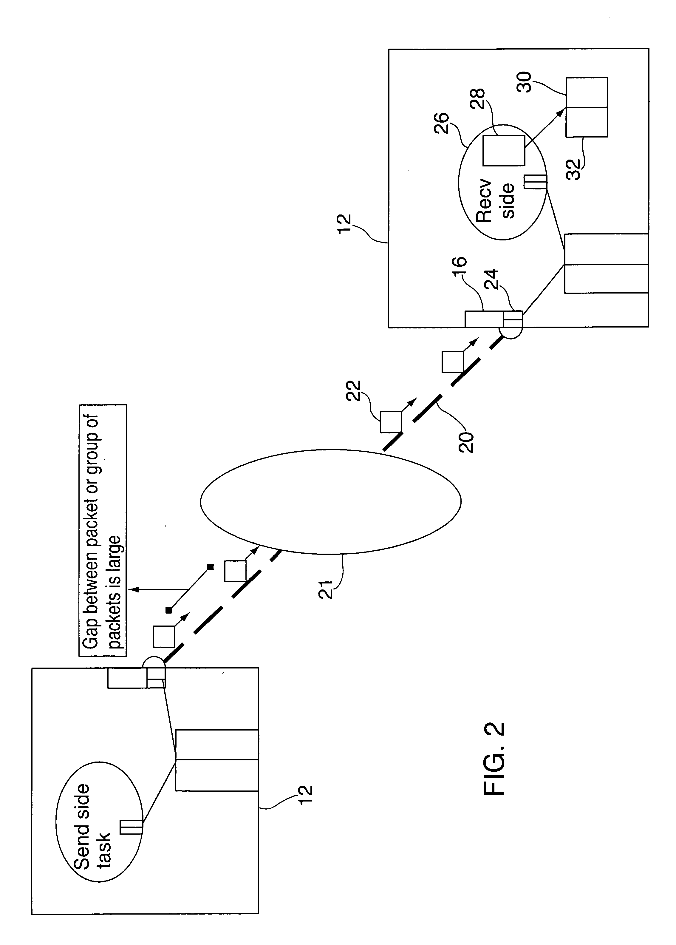 Efficient protocol processing to increase bandwidth in interrupt mode