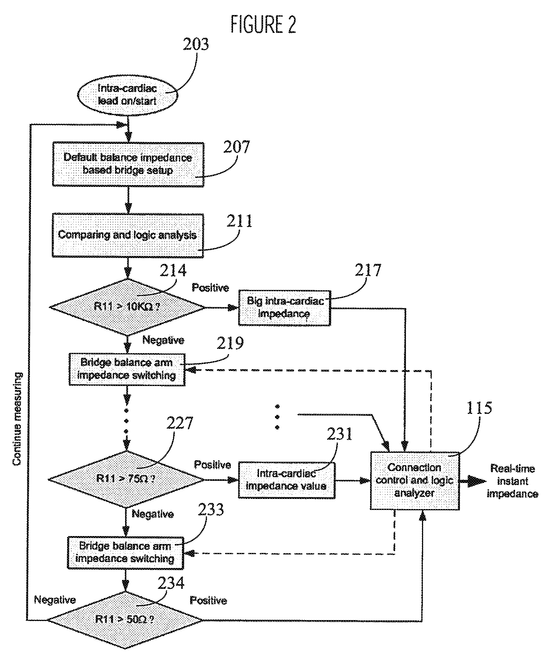 System for Characterizing Patient Tissue Impedance for Monitoring and Treatment