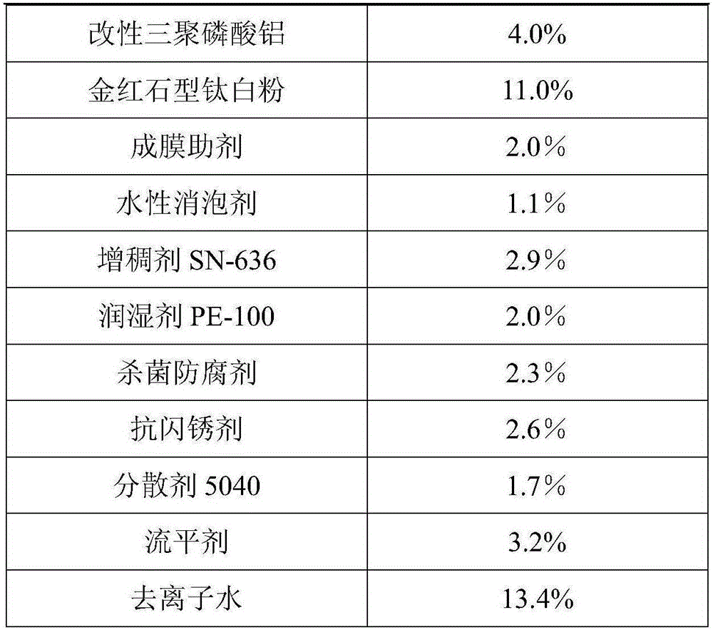 Waterborne epoxy anticorrosive antirust paint and preparation method thereof