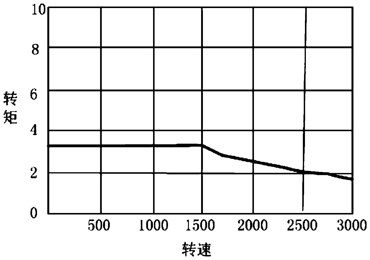 A linear drive