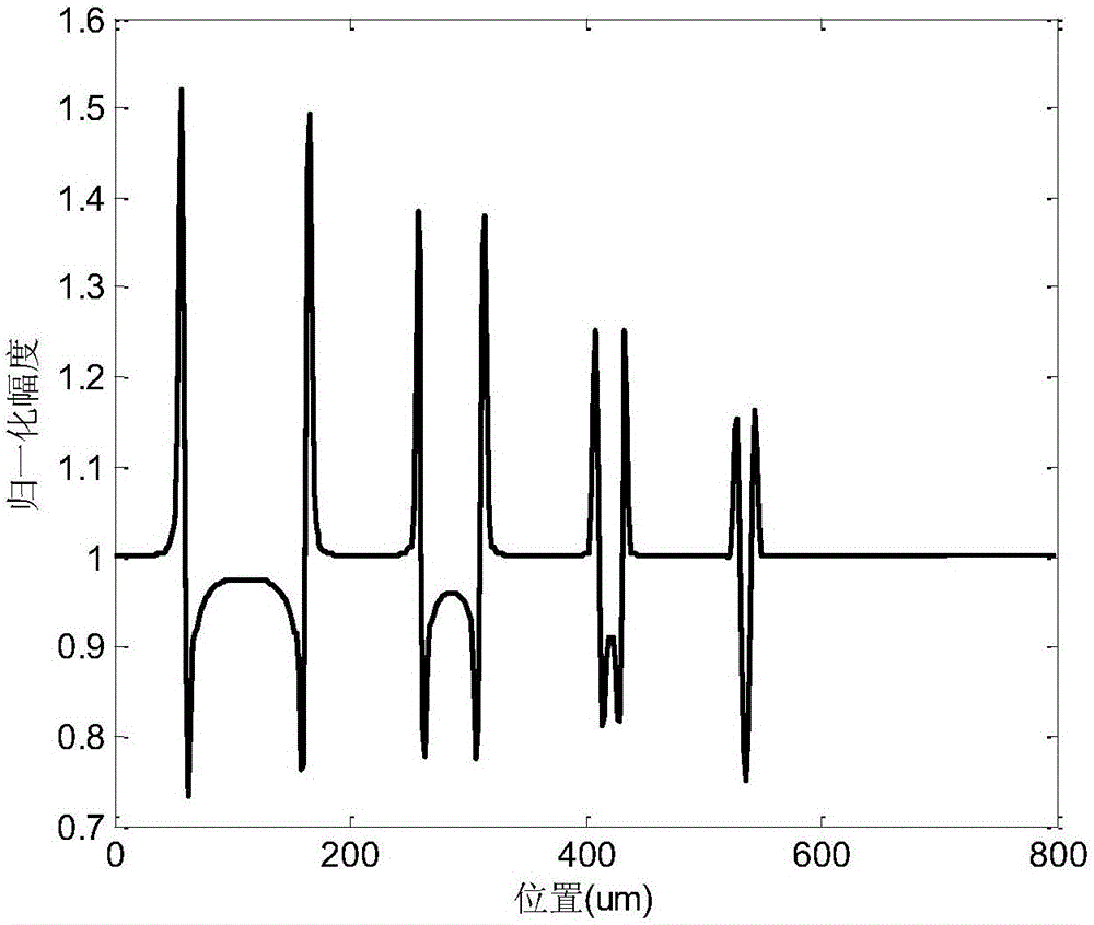 X-ray phase imaging method based on imaging system features