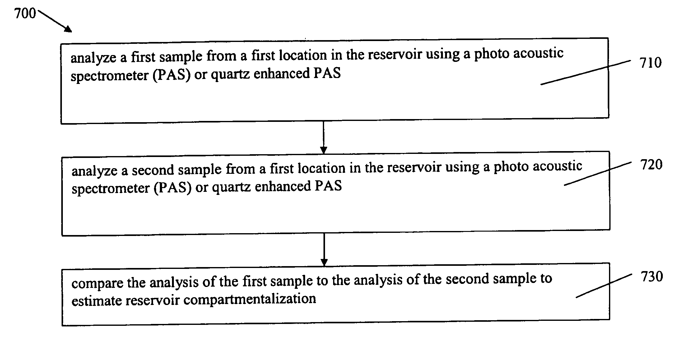 Method and apparatus for reservoir characterization using photoacoustic spectroscopy