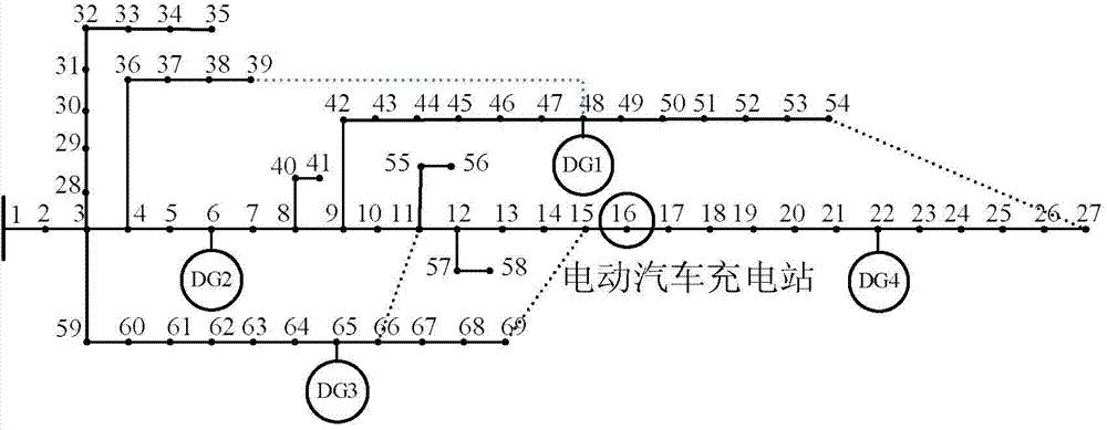 Method for assessing cleanliness of intelligent power distribution network