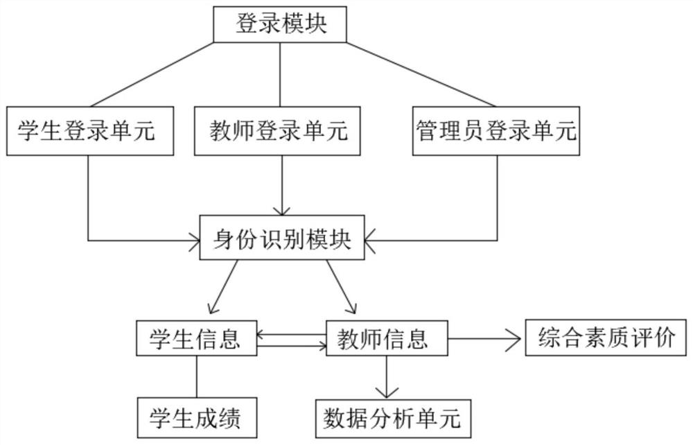 Teacher occupational training file system for human resource management