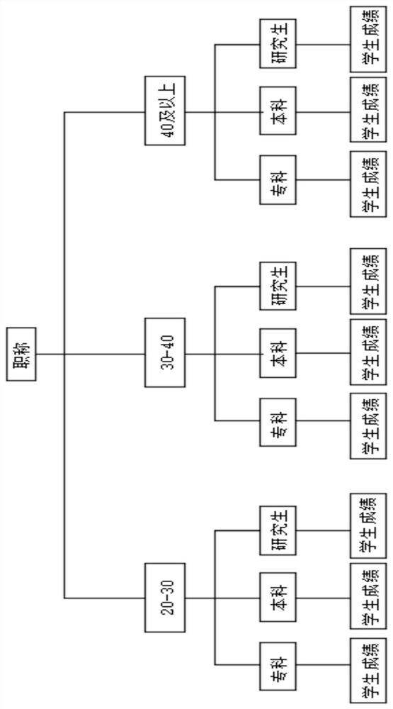 Teacher occupational training file system for human resource management