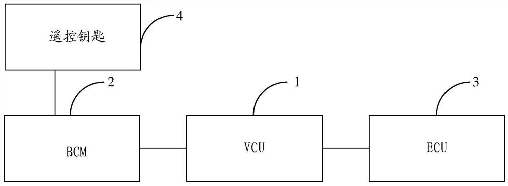 Automobile anti-theft control method and device, automobile and electronic equipment